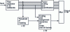 Figure 15 - Sound coding principle