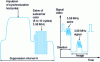 Figure 2 - Phase reference