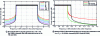 Figure 16 - DVB-T2 spectrum parameters [ETSI EN 302 755/figure 54]