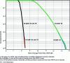 Figure 19 - Reduction of the PAPR peak-to-average power ratio using the TR carrier
reservation technique [12/figure 4] [ETSI T 102 831/figure 88]