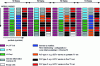 Figure 21 - Example of T2 frame sequence configuration for broadcasting to fixed,
portable and mobile receivers [23]/figure 123 [24] [19] [18] [9]