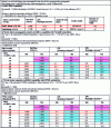 Figure 24 - Comparative performance of DAB/DAB+ and T2-Lite for digital radio
broadcasting [35]/figure 83 + 87 + 88