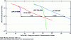 Figure 9 - Comparison
between DVB-T Convolutional Code and DVB-T2 LDPC [ETSI TS 102 831/figure
13]