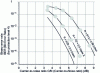 Figure 13 - Bit error rate for 4 protection classes in a Gaussian channel (D = 224 kbits/s, R = 0.6, protection level 4) ([ETSI TR 101 496-3] – Fig. 5.4)