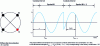 Figure 15 - Differential modulation [EBUtrev 1993Q4].