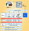 Figure 24 - DMB video service architecture ([ETSI TS 102 428] – Fig. 1)