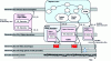 Figure 29 - MPEG-4 architecture in DMB Radio [Radio+ Project].