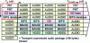 Figure 34 - Example of carousel broadcasting of a 128 kbit/s DMB Radio subchannel [Radio+ project].