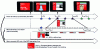 Figure 35 - Scalable MPEG-4 BIFS services [Radio+ project].