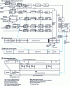 Figure 5 - Container formats and DAB multiplexing ([ETSI EN 300 401] – Figs. 1, 2, 33)