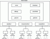 Figure 16 - Main fields of the Ethereum block header and the three Merkle trees