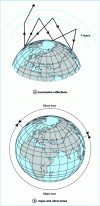 Figure 1 - Connection between two points on the globe