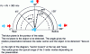 Figure 30 - Ranges of the different air/air modes with upward sighting