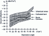 Figure 4 - Typical X-band ground reflectivity