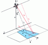 Figure 9 - Measurement of a set of point objects located within a radar swath for a rectangular aperture