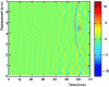 Figure 20 - Visual demonstration of a migration hyperbola