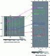 Figure 28 - Example of a measurement taken with the Pulsar probationary radar