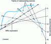 Figure 1 - Undetectable maneuvers in TPA