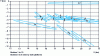 Figure 12 - TPA results for each platform