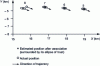 Figure 13 - TP2A results on associated tracks