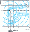 Figure 3 - Maneuver detection test performance