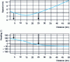 Figure 4 - Example of TPP charts