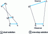 Figure 5 - Type of kinematics corresponding to the cases of the two TPP solutions obtained for a given speed