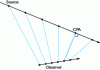 Figure 7 - CPA