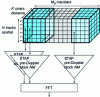 Figure 13 - Pre-Doppler STAP architecture