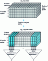 Figure 17 - Architecture adjacent bin post-Doppler STAP