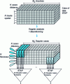 Figure 18 - Architecture STAP JDL