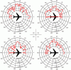 Figure 17 - SER of a Boeing 747 as a function of azimuth at 20 MHz (from Arnaud David's thesis)