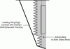 Figure 24 - Sawtooth coating (from Serge Stroobandt's thesis)