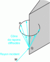 Figure 6 - Diffraction by a dihedron