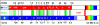 Figure 7 - Radar frequency bands