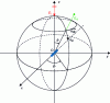 Figure 1 - Geometry of the measurement setup with a spherical coordinate system