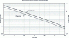 Figure 10 - Measurement accuracy as a function of signal-to-noise ratio (according to [15])