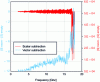 Figure 18 - Difference between vector subtraction and scalar subtraction of the vacuum chamber when measuring metal deflection