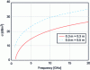 Figure 21 - SER metal plate in optical zone