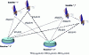 Figure 15 - Triple difference principle