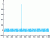 Figure 18 - Typical autocorrelation function (here with GPS code)