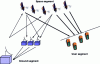 Figure 3 - The three segments of a typical constellation