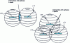 Figure 4 - Sphere intersections