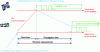 Figure 5 - Receiver synchronization – problematic