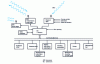 Figure 3 - General architecture of a cell phone. Case of a public transport bus