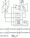 Figure 10 - Architecture of the first Watson-Watt direction finders