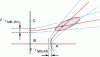 Figure 26 - Geometry and accuracy of TDOA localization