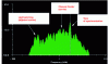 Figure 5 - Example of spectral display of a filtered carrier signal