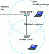 Figure 16 - Infrastructure-based wireless network