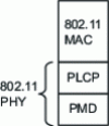Figure 19 - IEEE 802.11 layered model